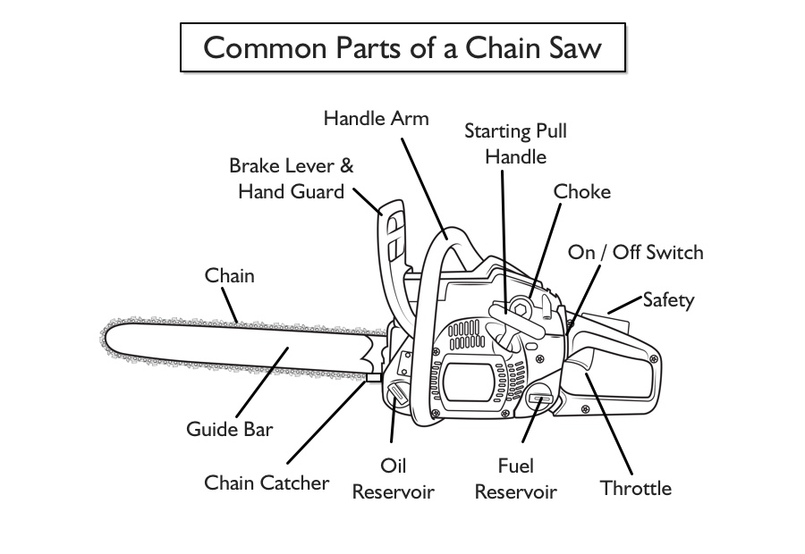 parts of a chain saw